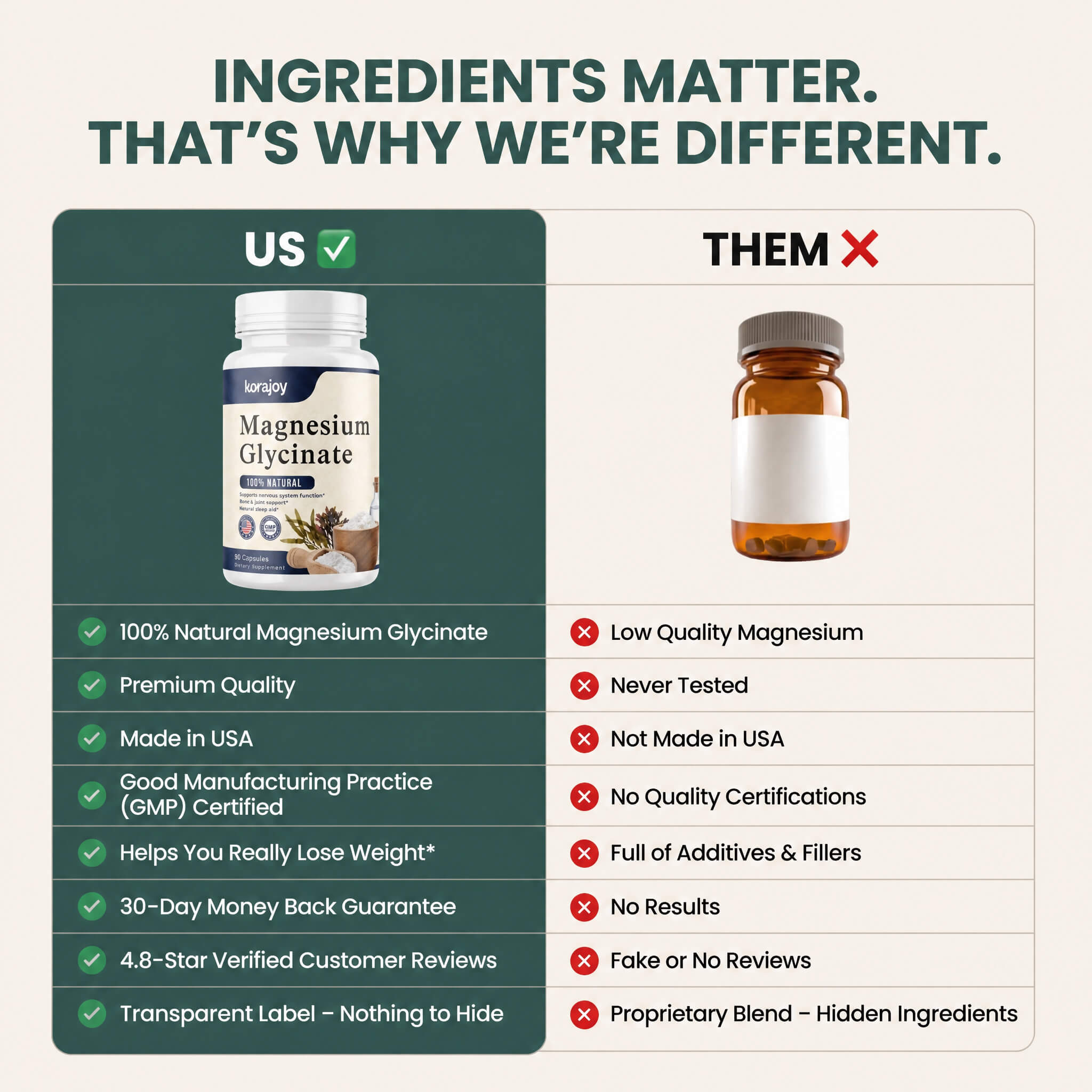 Magnesium Glycinate